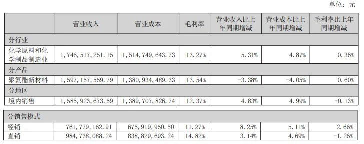 营收净利双增 美瑞新材靠HDI投产打开成长新空间
