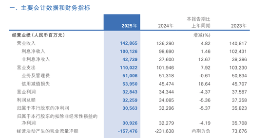 民生银行：在“止血”与“生长”之间