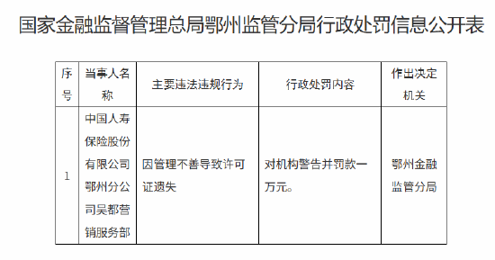 国寿寿险鄂州分公司吴都营销服务部被罚1万元：因管理不善导致许可证遗失