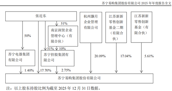 体面人，江苏前首富苏宁张近东，英雄迟暮!