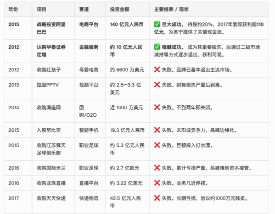 体面人，江苏前首富苏宁张近东，英雄迟暮!