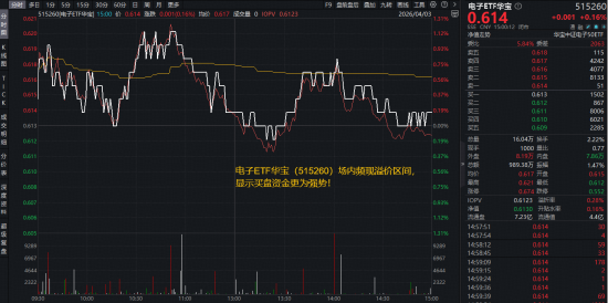 电子板块迎业绩“喜报潮”！AI算力需求爆发+存储芯片持续涨价，华宝基金电子ETF（515260）逆市上探1.14%