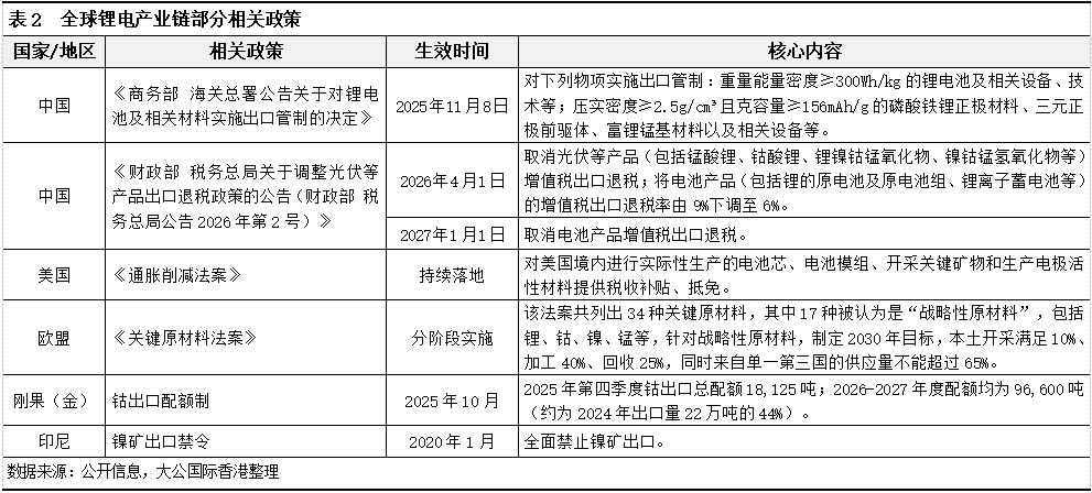 锂电正极材料行业：“反内卷”基调下竞争格局分化，技术升级与上游资源布局成生存关键