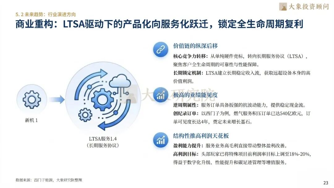 大象研究院发布《2026年燃气轮机行业研究报告》