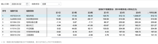 高位回落30%,恒生科技能抄底了吗?