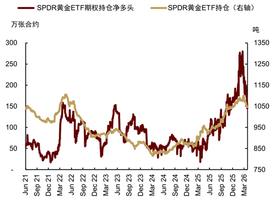中金大宗商品|黄金:区域减持后,回归趋势或避险彰显