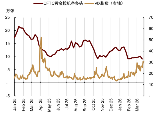 中金大宗商品|黄金:区域减持后,回归趋势或避险彰显