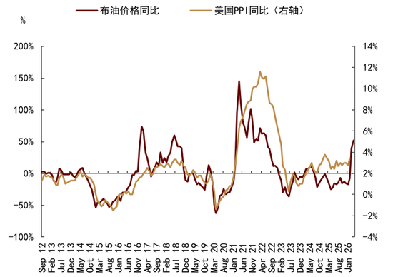 中金大宗商品|黄金:区域减持后,回归趋势或避险彰显