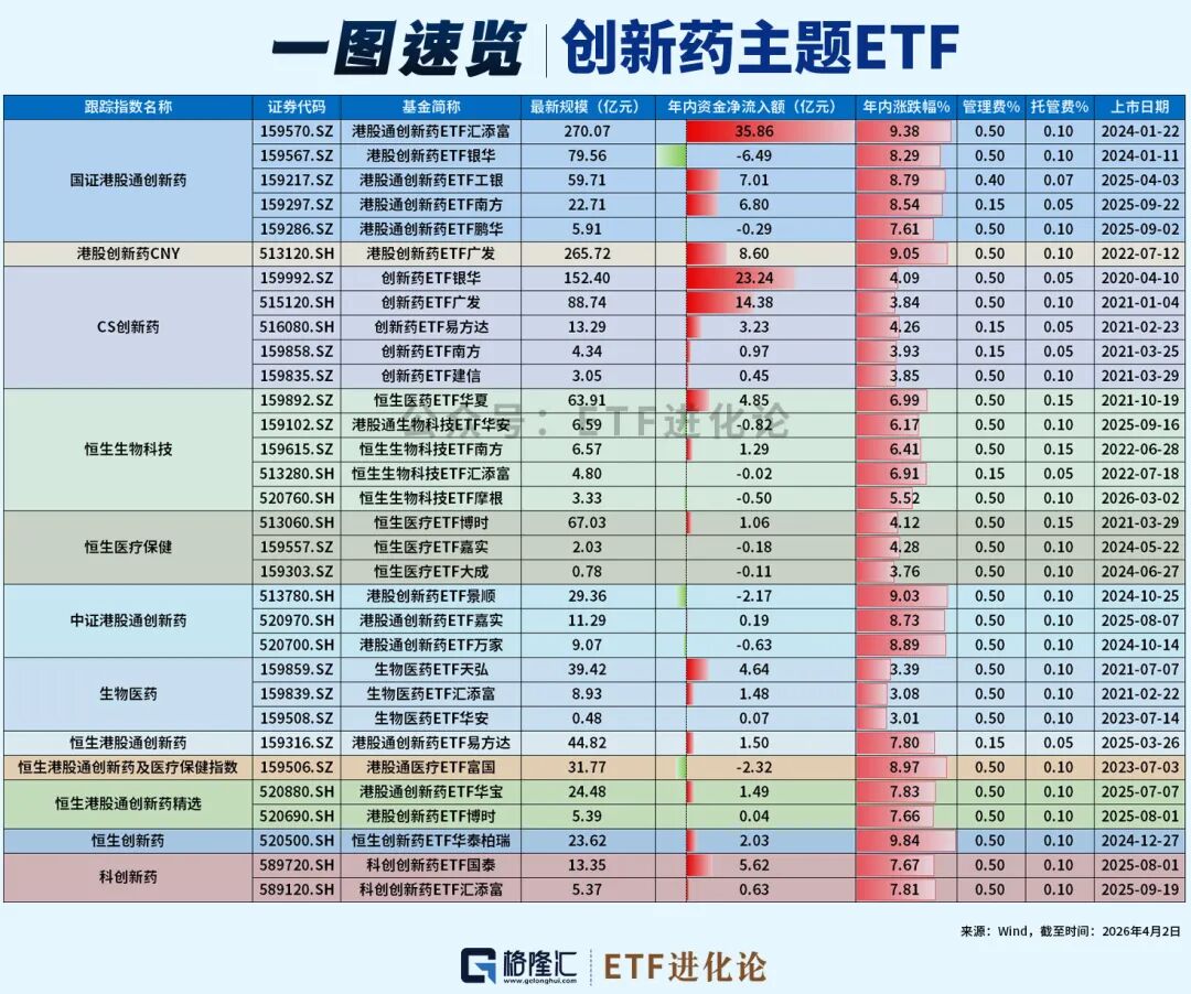 突然杀回来了！创新药ETF大盘点！