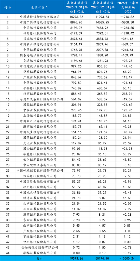 ETF一季度战况“冰火两重天”：全市场ETF规模整体出现明显缩水