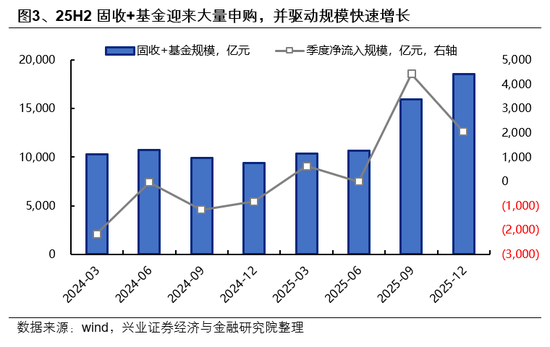 兴证策略:市场波动加大,各类资金动向如何?