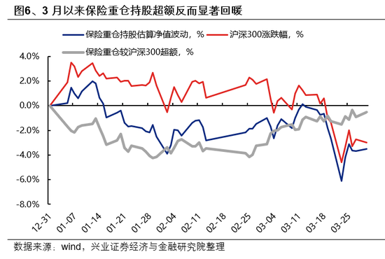 兴证策略:市场波动加大,各类资金动向如何?