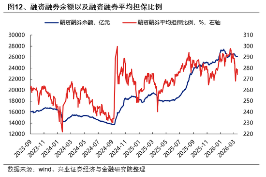 兴证策略:市场波动加大,各类资金动向如何?