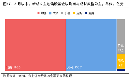 兴证策略:市场波动加大,各类资金动向如何?