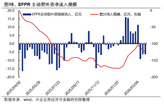 兴证策略:市场波动加大,各类资金动向如何?