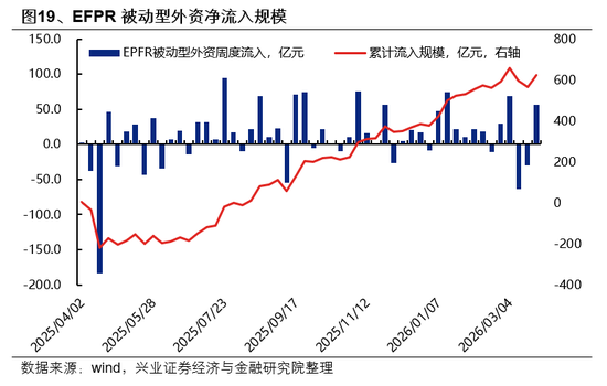 兴证策略:市场波动加大,各类资金动向如何?