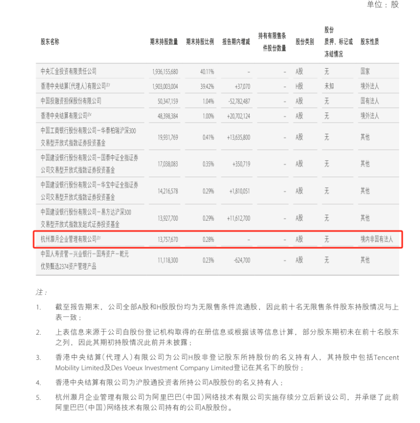 头部券商股权大洗牌！腾讯阿里离场，易方达、贝莱德等入局