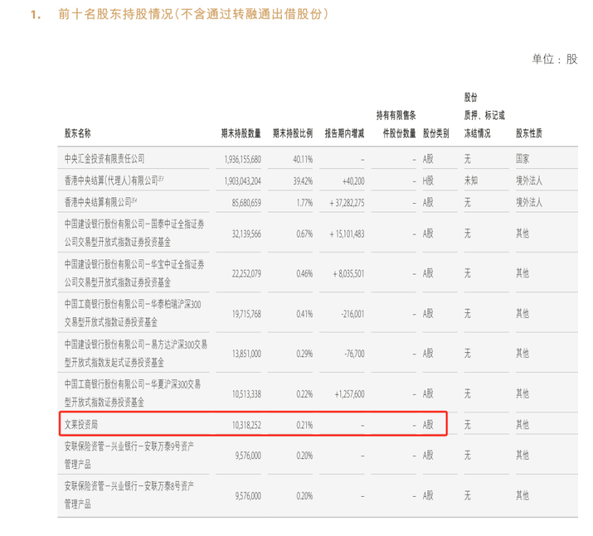 头部券商股权大洗牌！腾讯阿里离场，易方达、贝莱德等入局