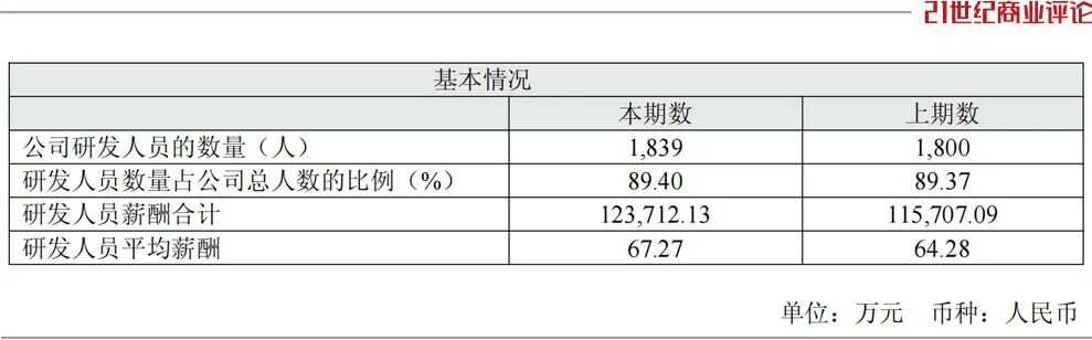 上海兄弟狂揽订单，1100亿芯片龙头赚到手软