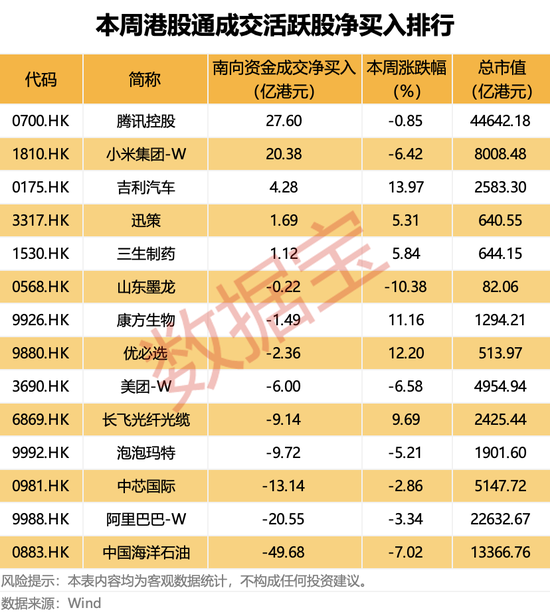 涨价来袭!300821,一季度预增近4倍!连续11周加仓,大资金盯上这只互联网巨头