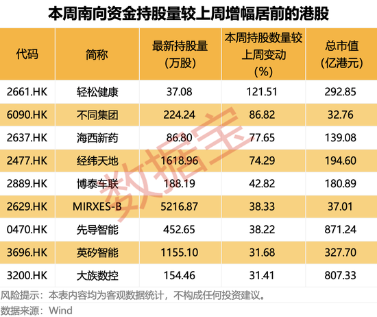 涨价来袭!300821,一季度预增近4倍!连续11周加仓,大资金盯上这只互联网巨头