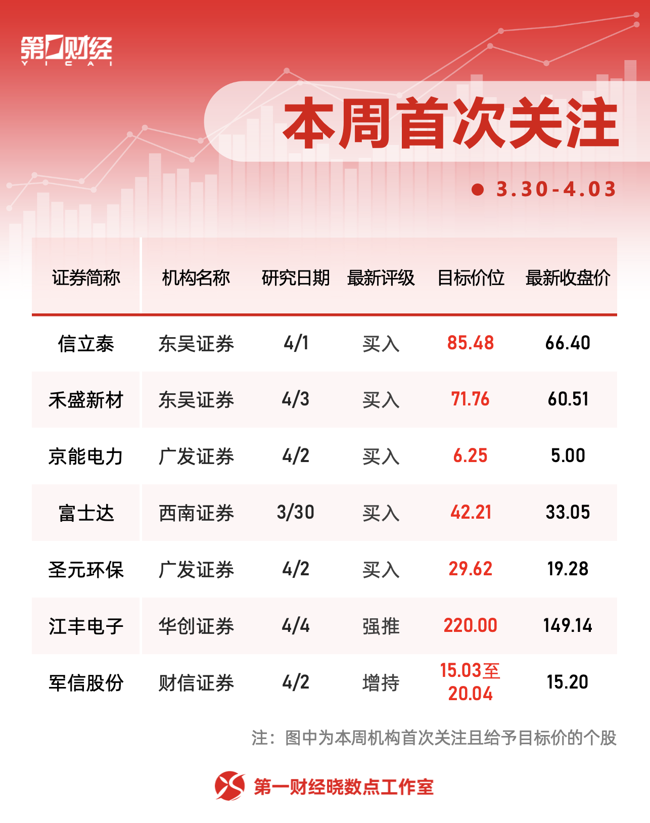 一周个股动向:迈瑞医疗获密集调研,主力资金青睐四大行业