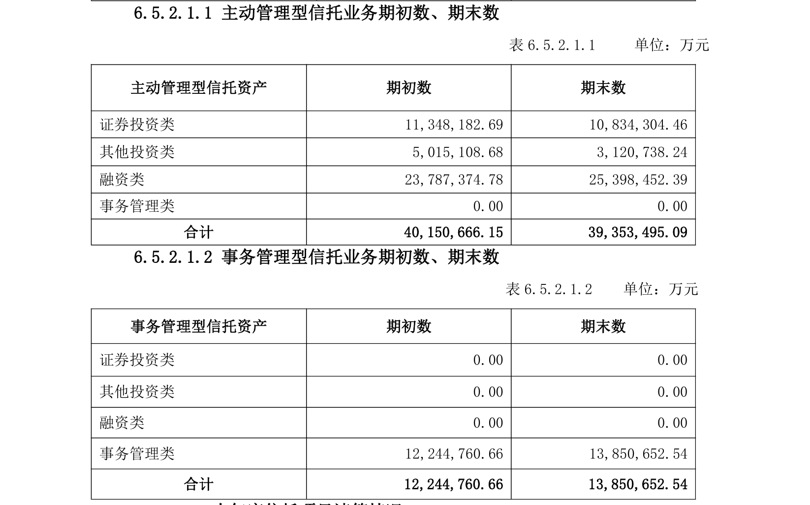 华鑫信托720万元罚单落地,涉13项违规事宜,业绩高增难掩历史合规漏洞