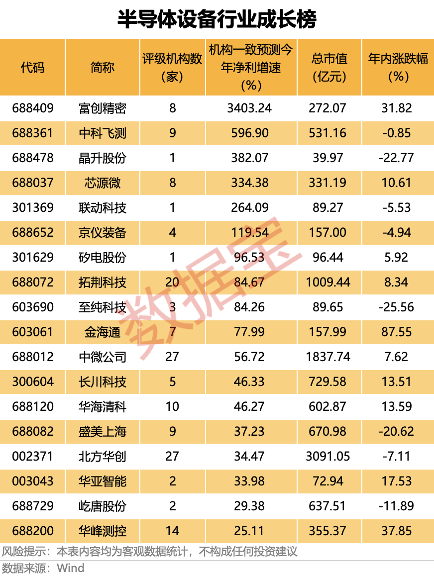 业绩暴增,688809,华为哈勃参股!芯片测试量价齐升,优质概念股稀缺(附名单)