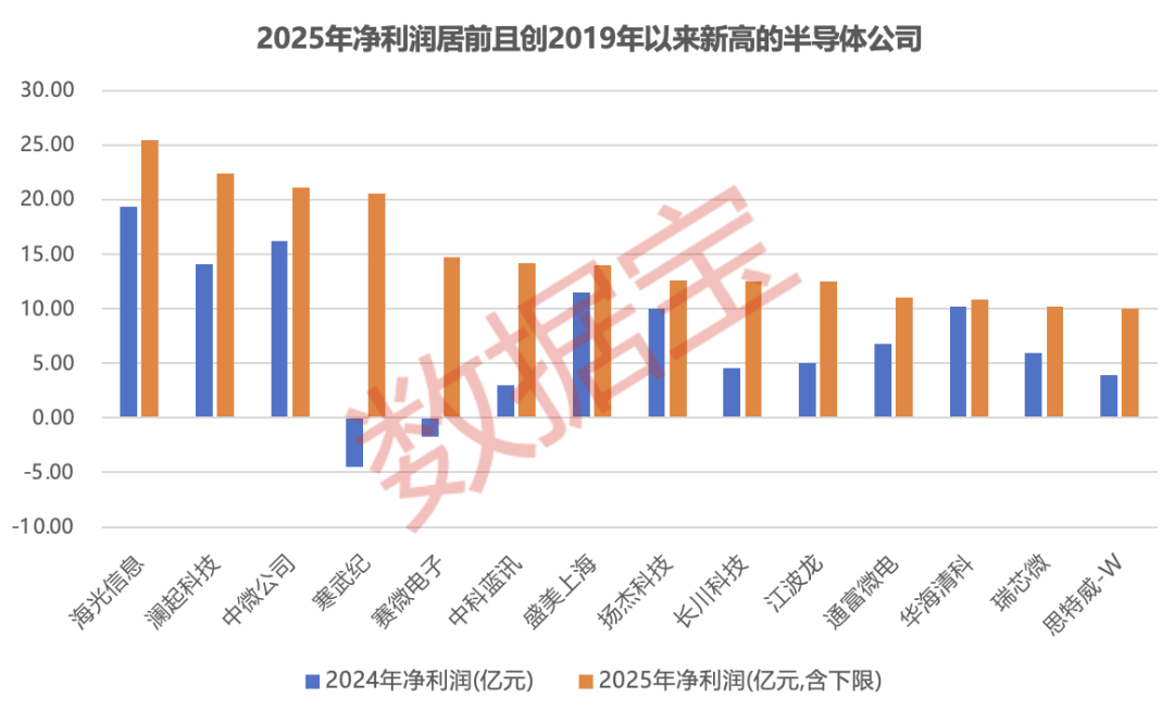 穿越周期!半导体盈收出海双提速,16只被“错杀”的绩优股曝光