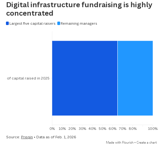 私人资本大举涌入,AI数据中心热潮给保险业带来“压力测试”