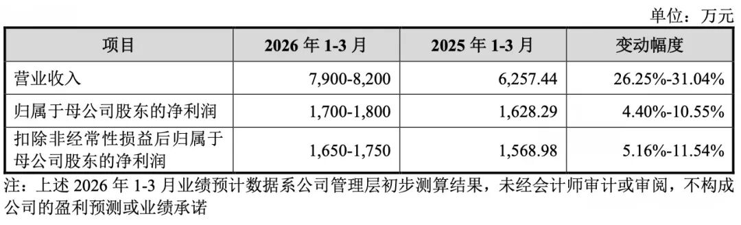 本周，“高中签率”新股来了