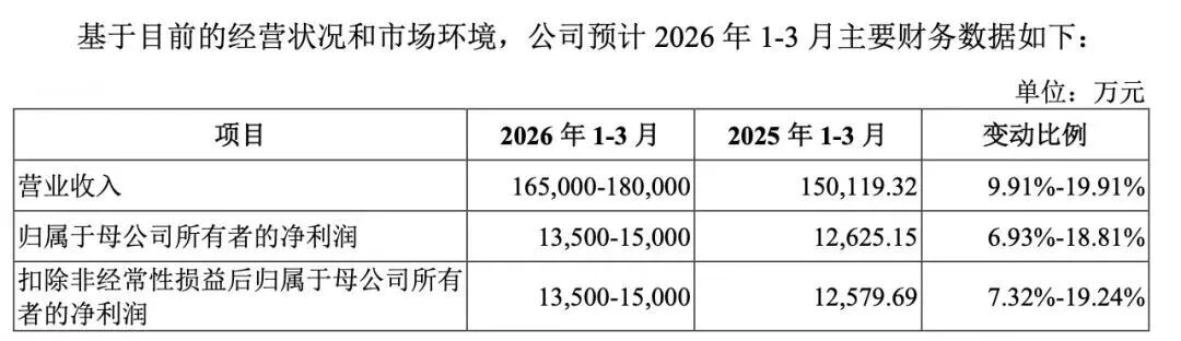 本周，“高中签率”新股来了