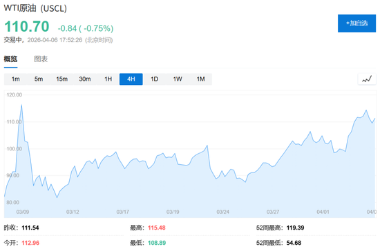 48小时最后通牒与45天停火协议——投资者“纠结麻了”