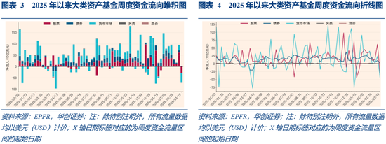 华创证券张瑜:3月全球投资十大主线