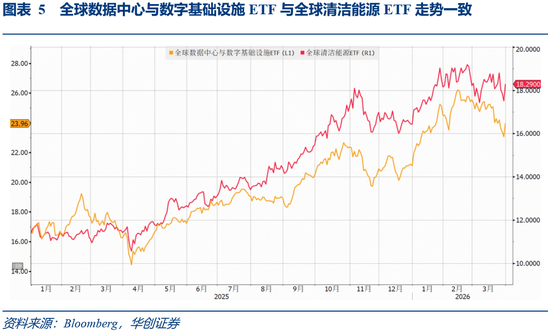 华创证券张瑜:3月全球投资十大主线