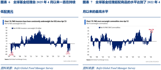 华创证券张瑜:3月全球投资十大主线