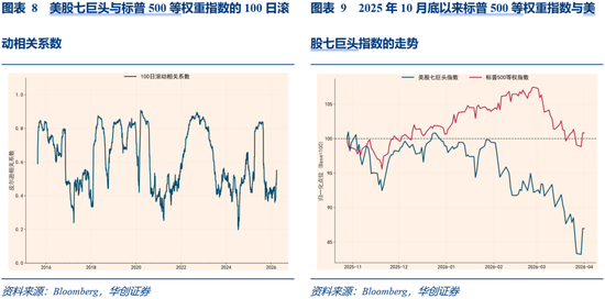 华创证券张瑜:3月全球投资十大主线