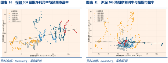 华创证券张瑜:3月全球投资十大主线