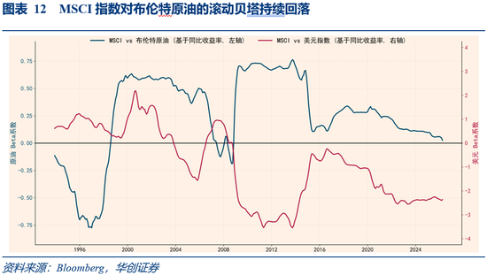 华创证券张瑜:3月全球投资十大主线