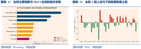 华创证券张瑜:3月全球投资十大主线