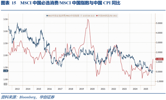 华创证券张瑜:3月全球投资十大主线