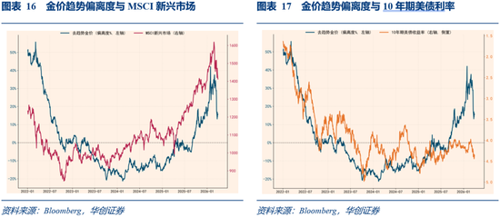 华创证券张瑜:3月全球投资十大主线