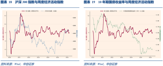 华创证券张瑜:3月全球投资十大主线