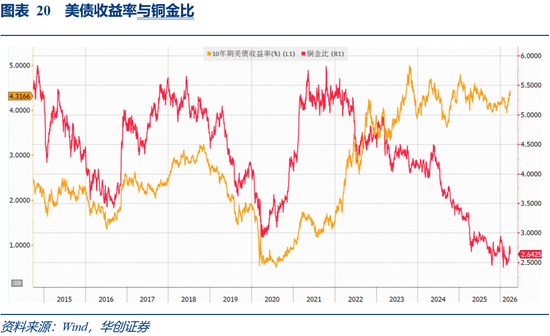 华创证券张瑜:3月全球投资十大主线