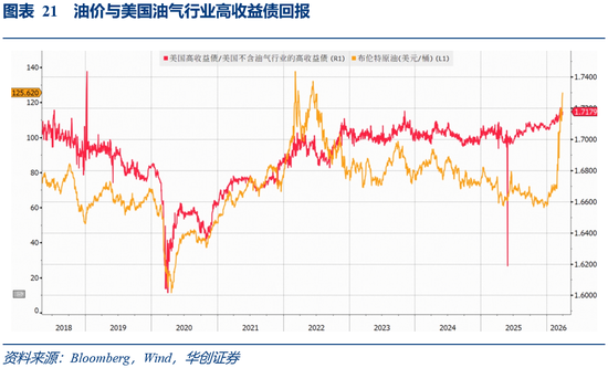 华创证券张瑜:3月全球投资十大主线