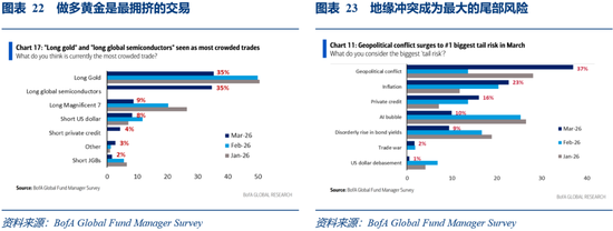 华创证券张瑜:3月全球投资十大主线