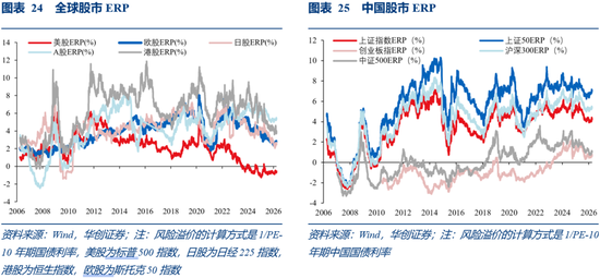 华创证券张瑜:3月全球投资十大主线