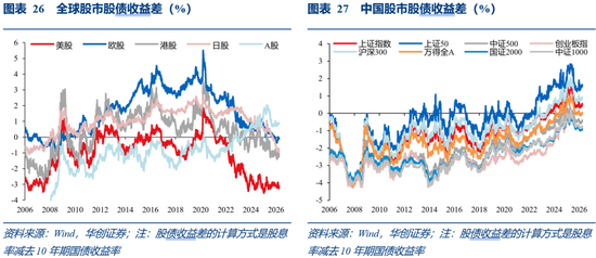 华创证券张瑜:3月全球投资十大主线