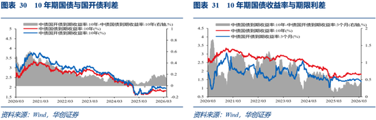 华创证券张瑜:3月全球投资十大主线