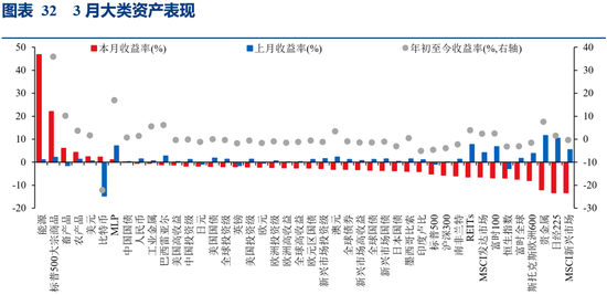 华创证券张瑜:3月全球投资十大主线